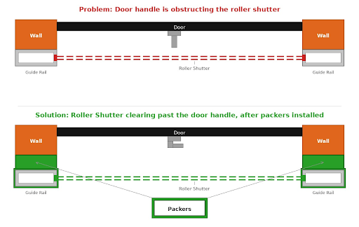 Roller shutters